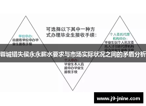 蓉城错失侯永永薪水要求与市场实际状况之间的矛盾分析
