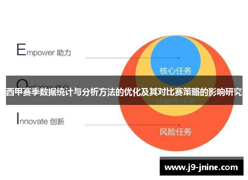 西甲赛季数据统计与分析方法的优化及其对比赛策略的影响研究 西甲赛季数据统计与分析方法的优化及其对比赛策略的影响研究