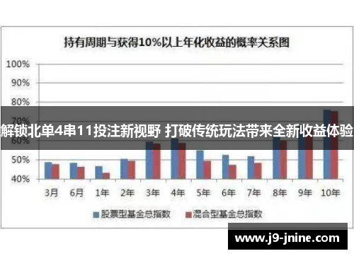 解锁北单4串11投注新视野 打破传统玩法带来全新收益体验