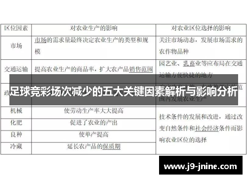 足球竞彩场次减少的五大关键因素解析与影响分析