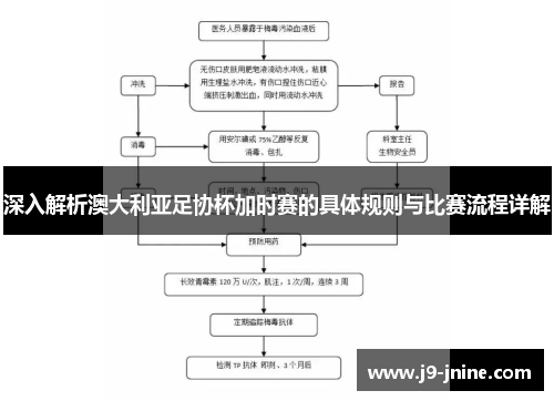 深入解析澳大利亚足协杯加时赛的具体规则与比赛流程详解