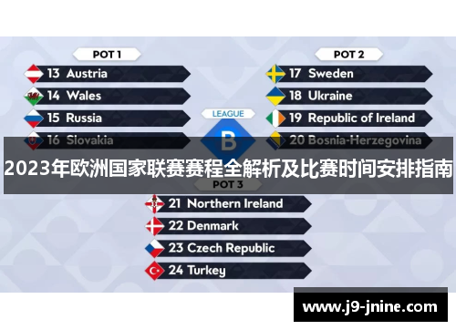 2023年欧洲国家联赛赛程全解析及比赛时间安排指南
