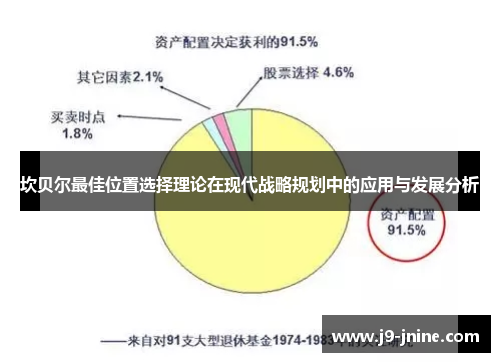 坎贝尔最佳位置选择理论在现代战略规划中的应用与发展分析 坎贝尔最佳位置选择理论在现代战略规划中的应用与发展分析
