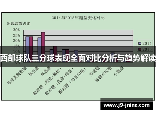 西部球队三分球表现全面对比分析与趋势解读