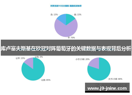 库卢塞夫斯基在欧冠对阵葡萄牙的关键数据与表现背后分析 库卢塞夫斯基在欧冠对阵葡萄牙的关键数据与表现背后分析