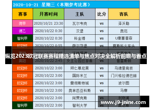 纵览2023欧冠联赛赛程精选清单与焦点对决全解析前瞻与看点 纵览2023欧冠联赛赛程精选清单与焦点对决全解析前瞻与看点