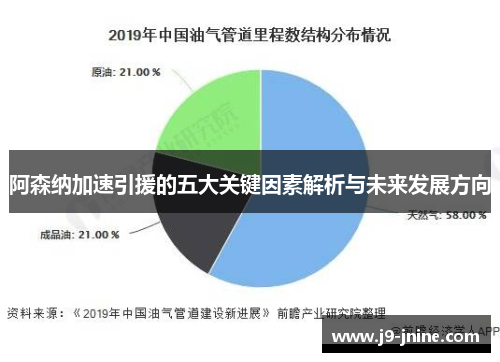 阿森纳加速引援的五大关键因素解析与未来发展方向