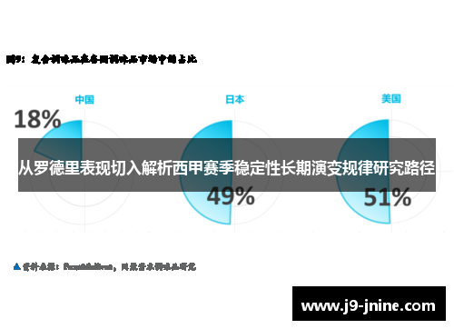 从罗德里表现切入解析西甲赛季稳定性长期演变规律研究路径